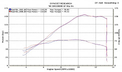 M4 ȥ졼ȥ쥤䡼 åץ󥵥󥵡 HO883* ̿2