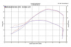 M4 ɥޥ åץ󥵥󥵡 HO3316 15-16 CBR300R/300F