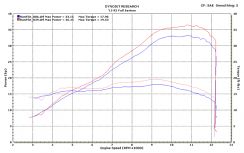 M4 /졼 ƥ쥹ե륨 YA3022 2015-16 YZF-R3)