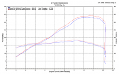 M4 ȥ꡼ȥ쥤䡼 åץ ܥ󥵥󥵡 YA3014