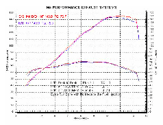 M4 ܥȥ󥵥󥵡 SU973* 03-04 GSX-R1000