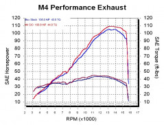 M4 ȥ꡼ȥ쥤䡼 åץ ܥ󥵥󥵡 SU6824 06-07 GSX-R600