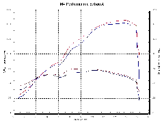 M4 ɥޥ åץ󥵥󥵡 YA942* 04-06 YZF-R1