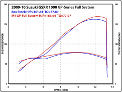 M4 GPマウント ステンレスフルエキゾースト SU987*-GP 07-08 GSX-R1000