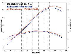 M4 GPマウント スリップオンサイレンサー SU992*-GP 05-06 GSX-R1000