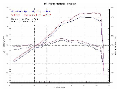 M4 レースマウント ステンレスフルエキゾースト SU677* 04-10 SV650