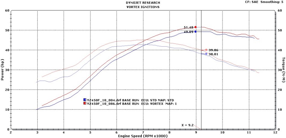 Vortex Ignitions｜CDI/ECU | 通信販売商品 | H.M.F【ひまわりモータースファクトリー】