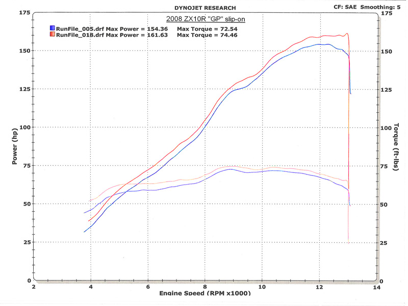 M4 GPマウント スリップオンサイレンサー KA972*-GP （08-10 ZX